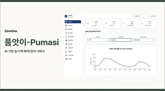 Pumasi
